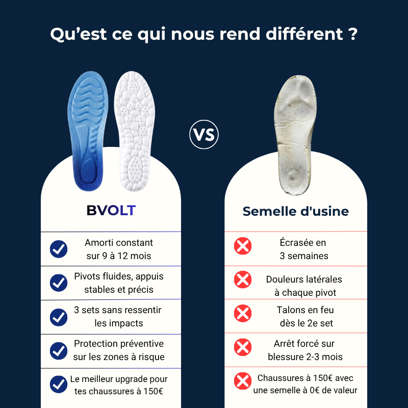 Bvolt.